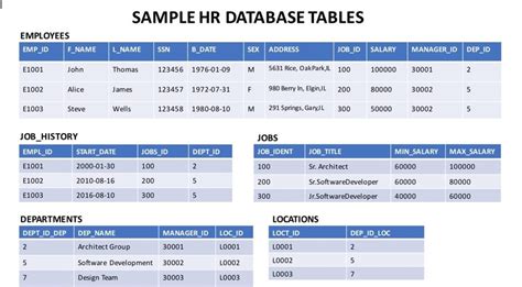 Image result for Database Table Example