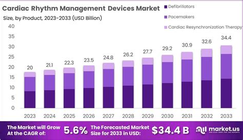 Afbeeldingsresultaten voor Cardiac Rhythm Management Devices