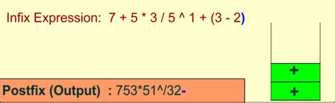 Image result for Infix to Postfix without Stack