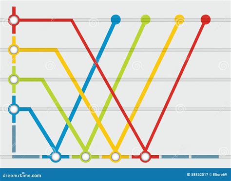 Image result for Development Over Time Graph