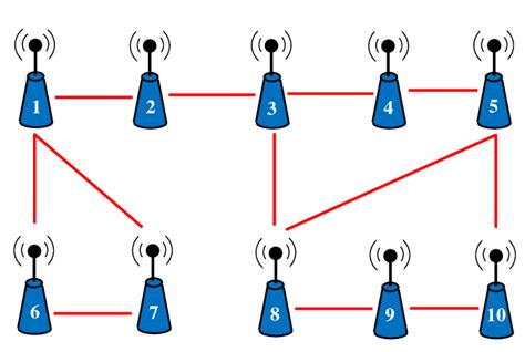 Image result for Node-Link Graph