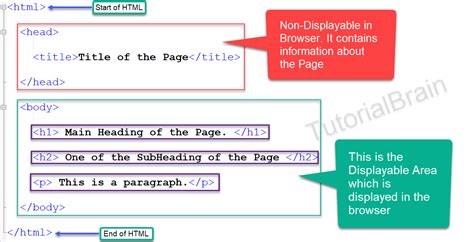 Image result for What Is a HTML File