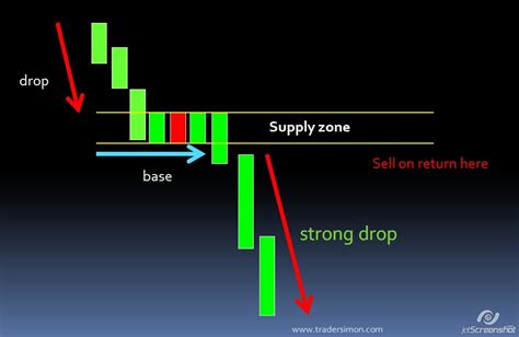 Image result for Drop Indicator Base