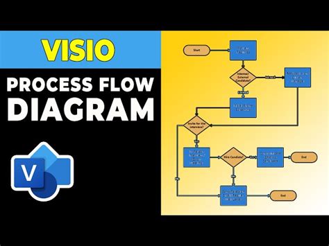 visio process flow examples に対する画像結果