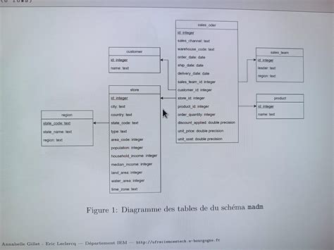Image result for Relational Class Model