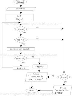 Toradh íomhá ar Sum of Prime Numbers in an Array Java