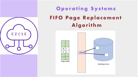 Page Replacement Using FIFO Algorithm に対する画像結果