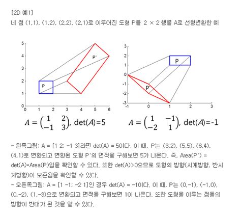 Transpose Linear Algebra に対する画像結果