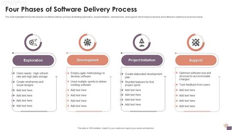 Image result for Software Project Delivery Checklist