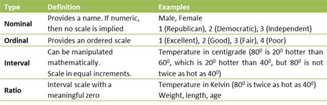Image result for Measurement Types Statistics