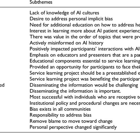 Image result for Examples of Coding Themes