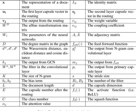 Toradh íomhá ar Graph Routing Table