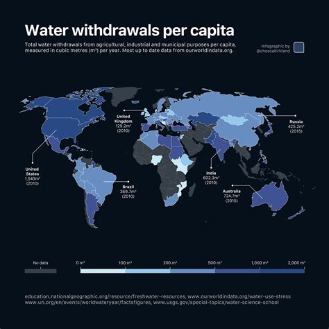 Image result for Visualization Data On Water Distribution