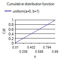 Image result for Uniform Distribution Examples