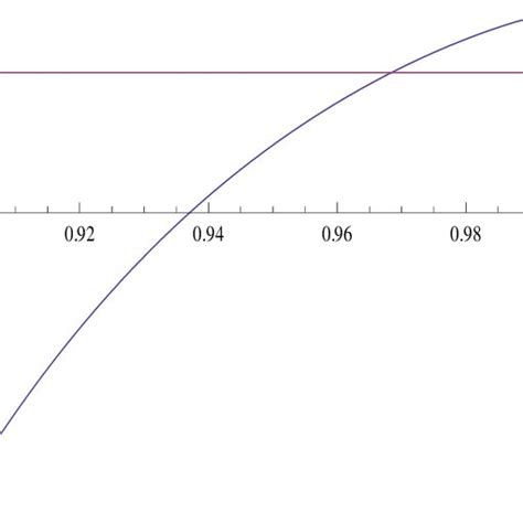 Positive Function に対する画像結果