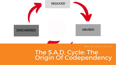 Image result for Codependency and Anger Cycle