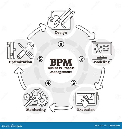 Toradh íomhá ar BPM Process