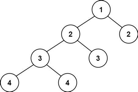 Balanced Tree Data Structure ಗಾಗಿ ಇಮೇಜ್ ಫಲಿತಾಂಶ