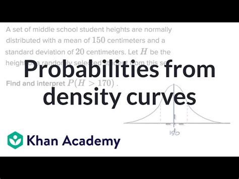 Image result for Probability Density Function Khan Academy