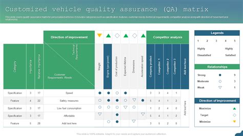 Image result for Matrix Quality Control Chart