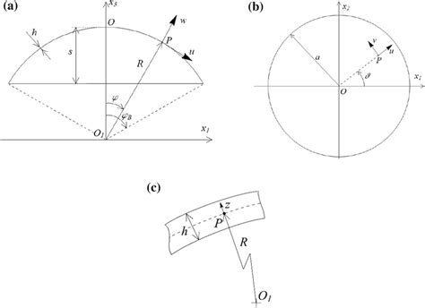 Afbeeldingsresultaten voor Breakout Section View in NX Modeling