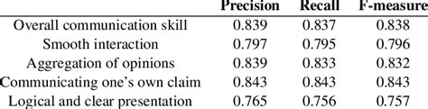 Logistic Classification Dataset に対する画像結果