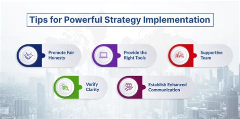 Strategy Implementation Background に対する画像結果