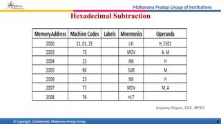 Toradh íomhá ar Banner for Microprocessor and Microcontroller Laboratory