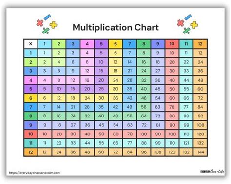 Toradh íomhá ar Color Multiplication Chart