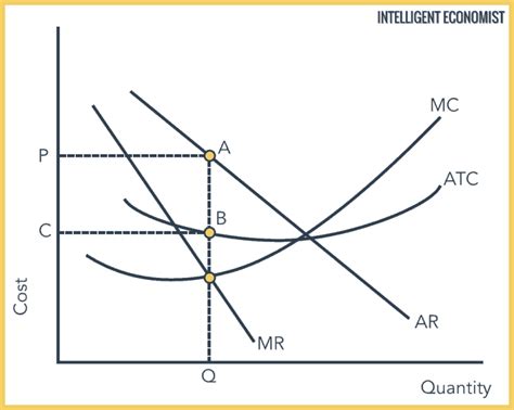 Marginal Cost per Unit に対する画像結果