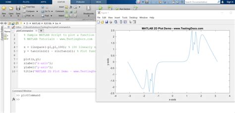 Toradh íomhá ar 2D Plot MATLAB with Arrow