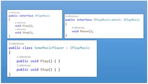 Image result for C# Interface with Methods