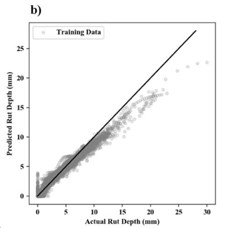 Toradh íomhá ar Python Neural Network Search