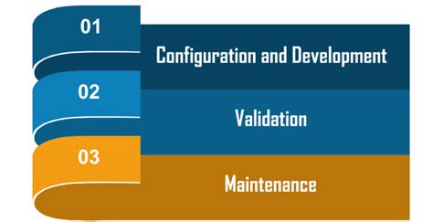 Image result for Software Interface Test