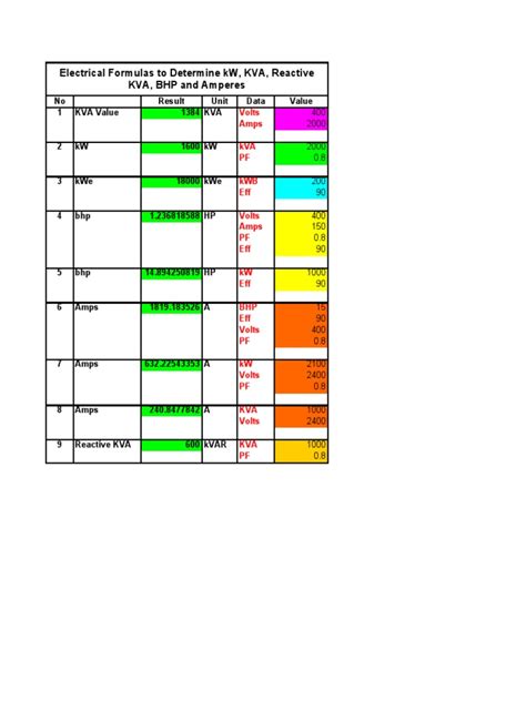 Toradh íomhá ar Basic Electrical Formulas PDF