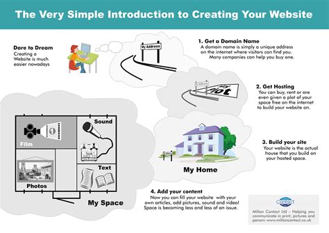 Image result for Intro Website Text