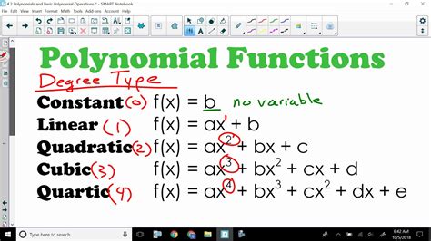 Image result for Polynomial Basic Formula
