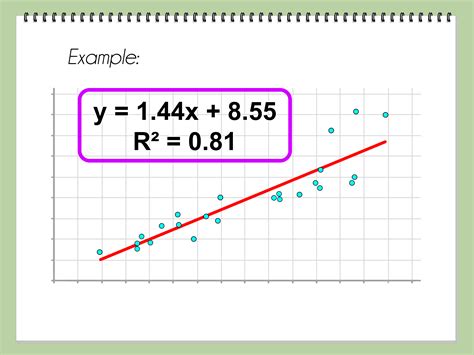 Image result for Correlation Coefficient Number Line