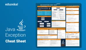 Image result for Java Class Methods Sheet