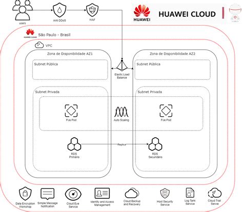 Image result for Huawei Data Encryption Workshop