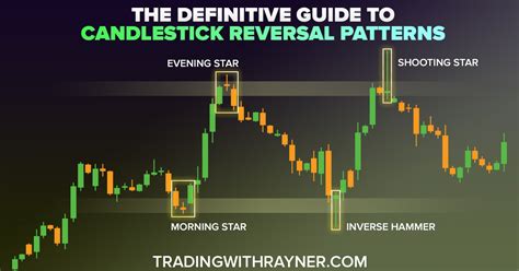 The Definitive Guide To Candlestick Reversal Patterns