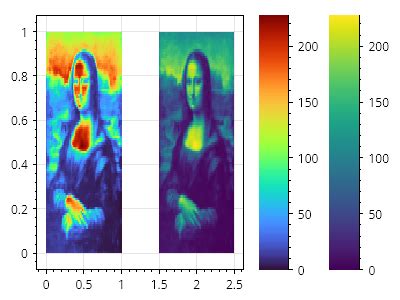 Scottplot Color Bar Label に対する画像結果