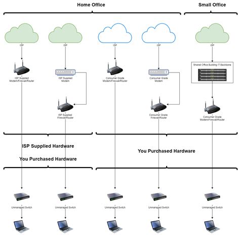 Image result for Simple Network Router Switch