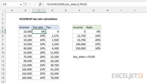 Image result for Excel Tax Formula
