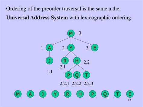 Image result for Rust Cursor Tree Traversal