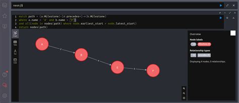 Toradh íomhá ar 3D Graph Problem