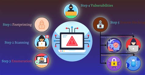 What Is Hacking に対する画像結果