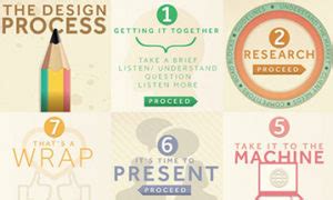 Image result for Creative Design Process