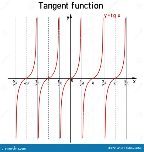 All Goniometric Formulas に対する画像結果