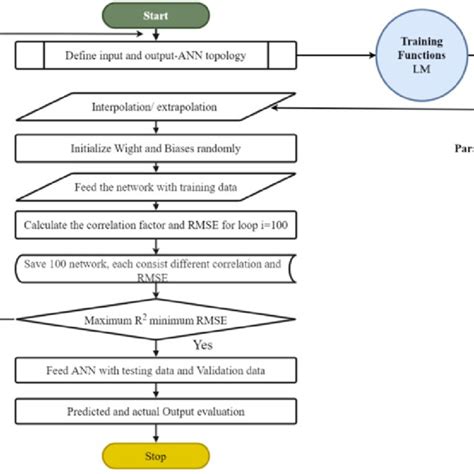 Toradh íomhá ar MATLAB Flow Chart for SOS Gain Structures